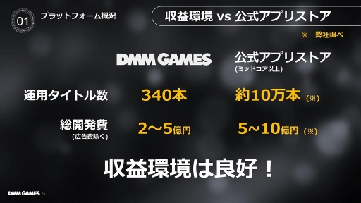 TGS 2019DMM GAMESΥץåȥեŸ䥲ȸΥݡȤˤĤƸ줿DMM GAMES ά 2019פݡ