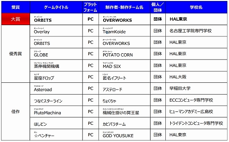 TGS 2019ϡܥ 2019סޥ奢ޤORBITSʥӥåġˡפ˷