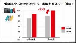  No.003Υͥ / ǤŷƲ2020ǯ32Ⱦ軻Υץ쥼ޤȤᡣSwitchDLեȤ䥪饤󥵡ӥʤɤΥǥ⤬ǯƱ83