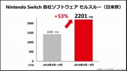  No.005Υͥ / ǤŷƲ2020ǯ32Ⱦ軻Υץ쥼ޤȤᡣSwitchDLեȤ䥪饤󥵡ӥʤɤΥǥ⤬ǯƱ83