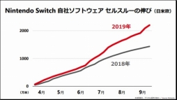  No.006Υͥ / ǤŷƲ2020ǯ32Ⱦ軻Υץ쥼ޤȤᡣSwitchDLեȤ䥪饤󥵡ӥʤɤΥǥ⤬ǯƱ83