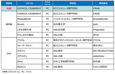 TGS 2020ܥޡޥ奢ޤϥѥ륢OVEROIL CRABMEATפ˷ꡣΤۤƾޤȯɽ