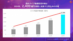 KDDI  OPENREC.tv ̳Ȥ˴ؤȯɽפݡȡࡦeݡĤۿԤȻİ礹Ȥߤ