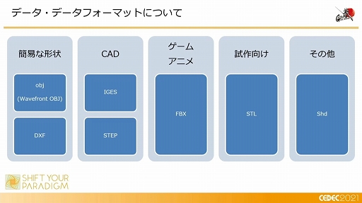 CEDEC 2021ϡưפϡɤΤ褦˥ǥȲưξΩΤ¸ޤǤΥץΡ