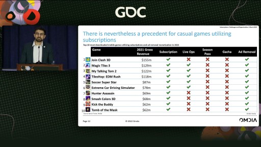 GDC 2022ϴܥץ쥤̵ˤ륵֥ץθȲǽĴҤΥʥꥹȤä̤