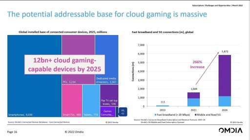 GDC 2022ϴܥץ쥤̵ˤ륵֥ץθȲǽĴҤΥʥꥹȤä̤