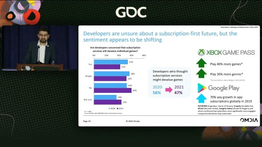 GDC 2022ϴܥץ쥤̵ˤ륵֥ץθȲǽĴҤΥʥꥹȤä̤