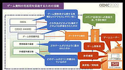 CEDEC 2022ϥ礭ʺ⻺Ÿ䳫ȯγˡ¿ͤʸϤפ