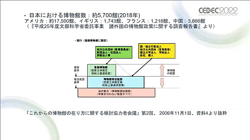 CEDEC 2022ϥ礭ʺ⻺Ÿ䳫ȯγˡ¿ͤʸϤפ