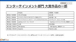 CEDEC 2022ϥ礭ʺ⻺Ÿ䳫ȯγˡ¿ͤʸϤפ