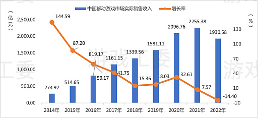 񥲡໺ȡǯ10ʾΥޥʥĹ¤˽ä2022ǯ򿶤֤