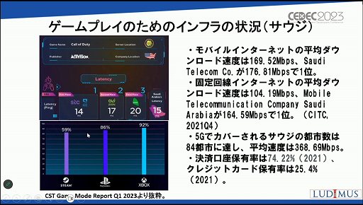 CEDEC 2023ϡ֤ʤӥϥ5Ķ񤹤ΤץֽΥԾθߤȾ褬줿åҲ