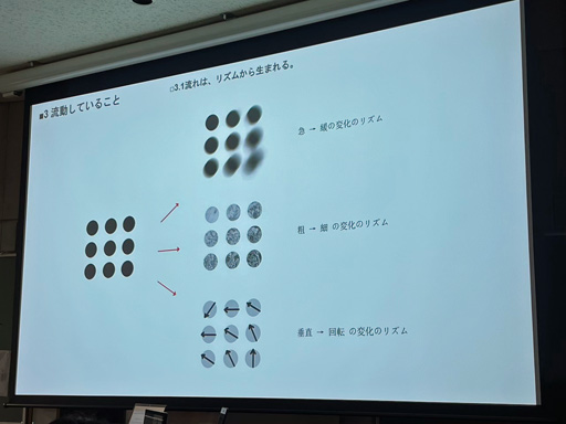 CEDEC+KYUSHUϥ󥹥ԥ졼ɤǥȤफֱ2D3D󥻥ץȥƥȤηи̤ȥץ