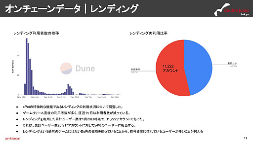 ETHôݤ˥ȡڤƥץ쥤SNSȤζϢȤȥǥ󥰤Ρ֥å󥲡̿4档ʬϥåȤϡxPet.Tech