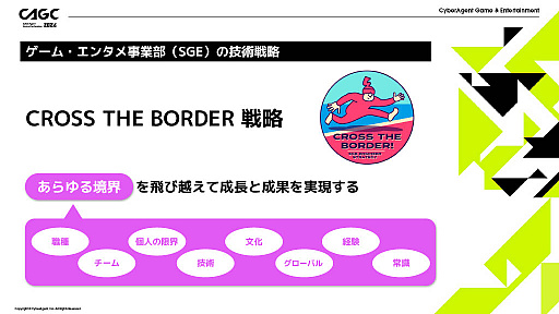  No.011Υͥ / СȤ뺣Υ೫ȯȤϡCyberAgent Game Conference 2024״Ĵֱͤݡ