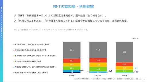 2022ǯ2023ǯ˥饤󥲡桼μ֤ȰռϤɤΤ褦ѲΤJOGAŤߥʡݡ