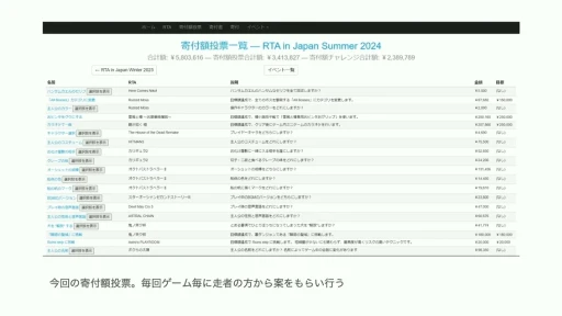 RTA in JapanϤɤΤ褦ޤ졤ɤʱƶͿRTAθ줫鸫ॳߥ˥ƥΡȺΡɡCEDEC 2024