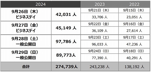 ॷ祦2024סꥢԿ2023ǯ礭274739ͤˡ󳫺Ť2025ǯ92528TGS2024