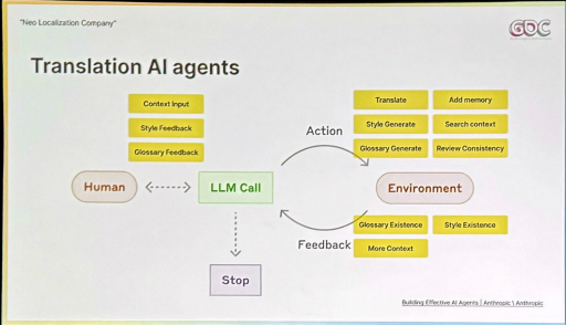 GDC 2025AIȤǼ¸륲γ̿DMM GAME TranslateNeo-Localization Companyפ̤